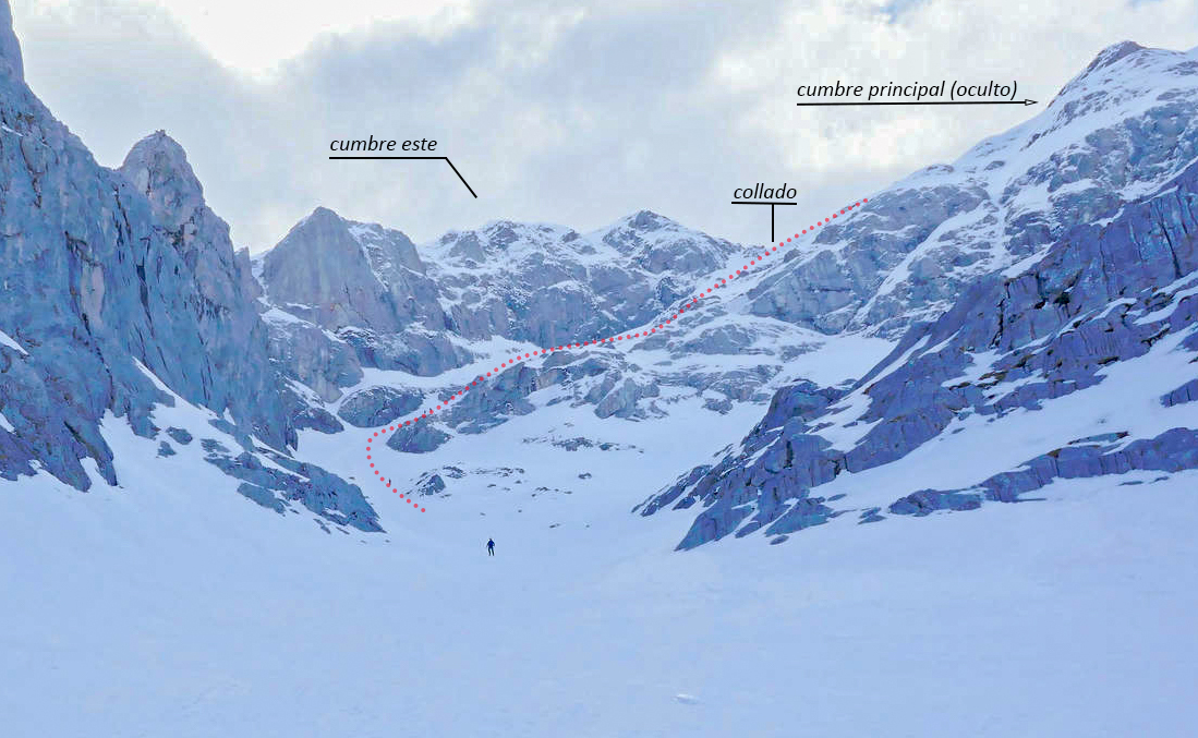 Croquis de la ascensión
